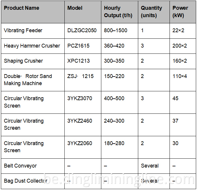 High Capacity Limestone Plant
